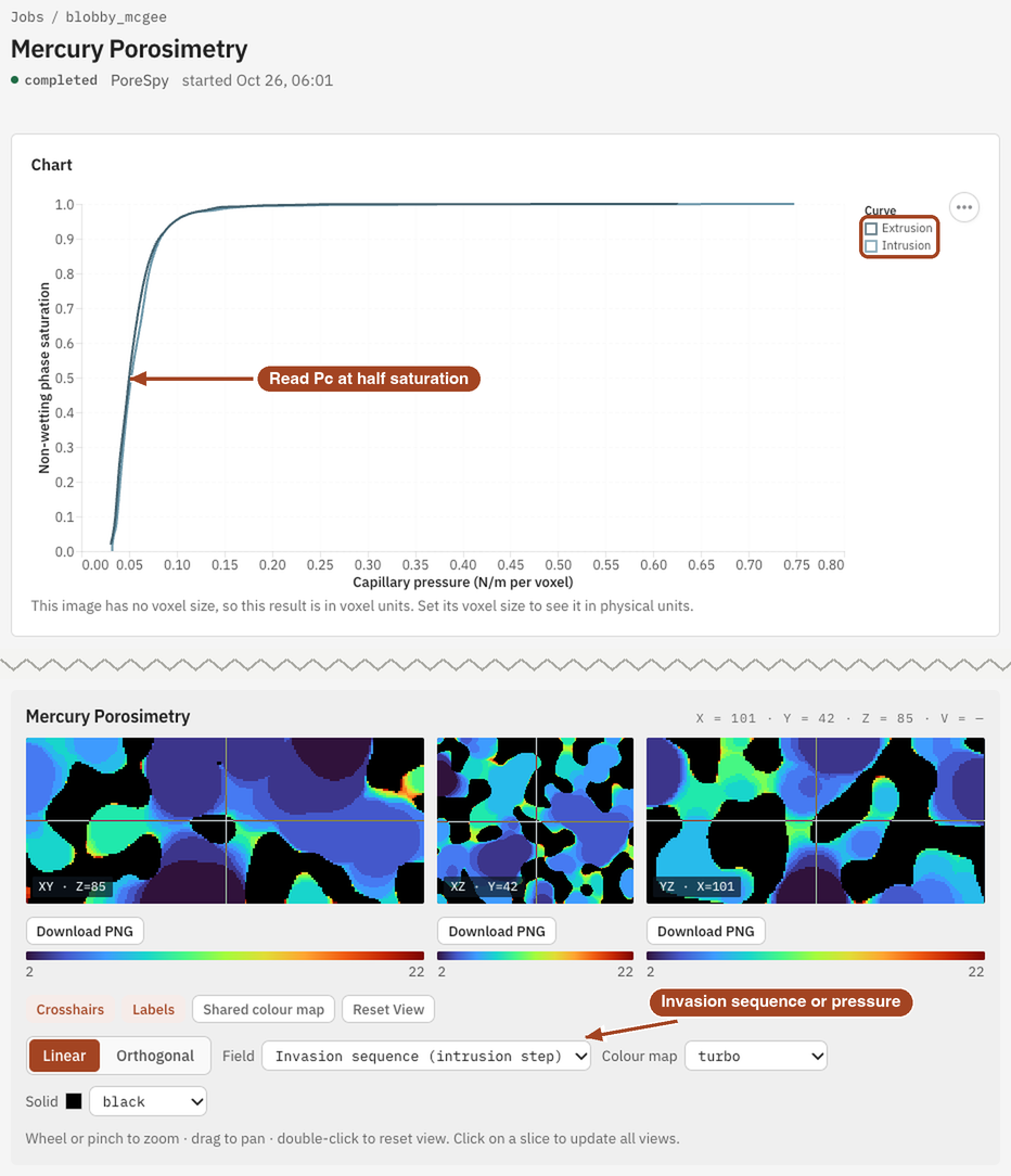 A completed Mercury Porosimetry job showing the pressure at half saturation, the intrusion and extrusion curves and the invasion sequence on one slice.
